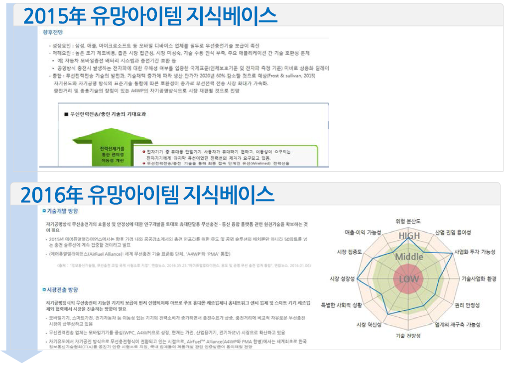 Future Insights(향후 전망) 고도화