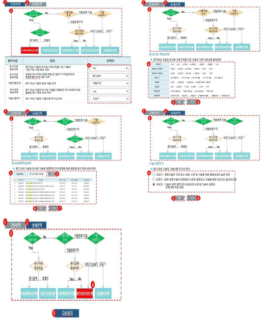 흐름도 기반 가치평가모형 선택 가이드라인 시스템 개발화면
