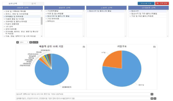 5FORCE 분석도우미 결과화면