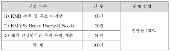 신규 컨텐츠 아이템 선정