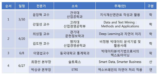 텍스트마이닝기반 산업정보분석 방법론 세미나 프로그램