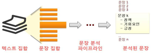 산업분석을 위한 문장 분류 시스템 개요