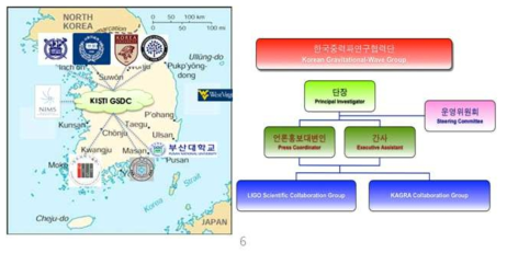 한국중력파연구단(KGWG)