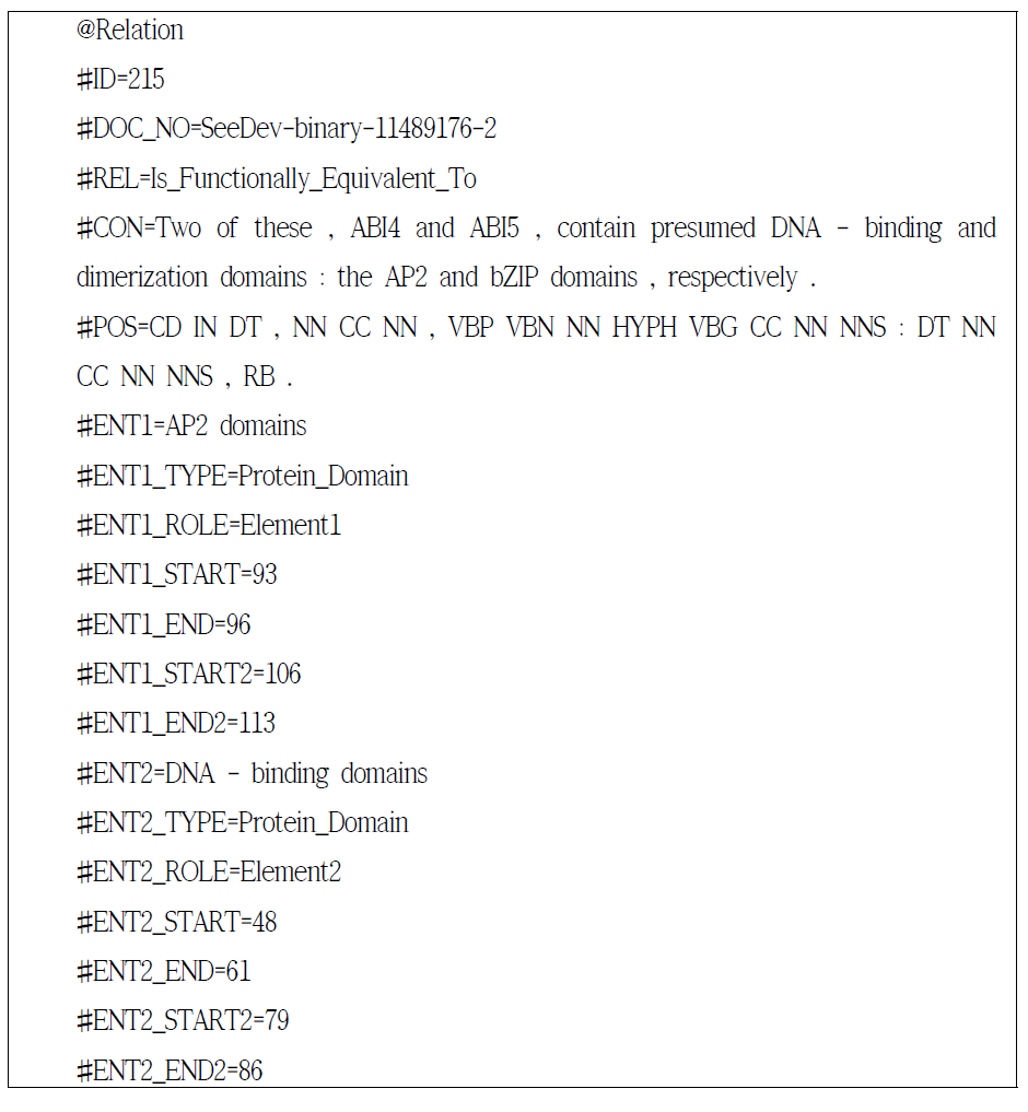 BioNLP_Shared_Task_2016 (SeeDev) 가공 후 데이터 형식