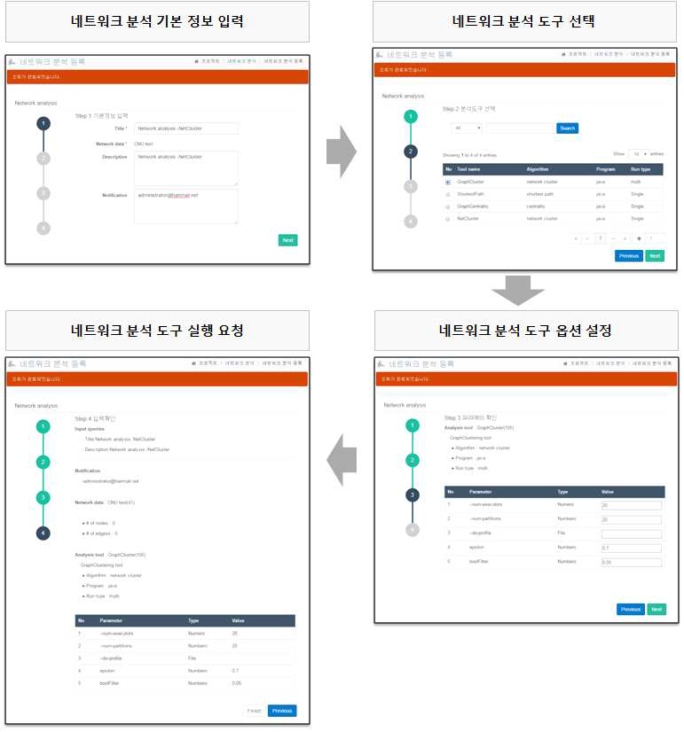 단계별 네트워크 분석 실행