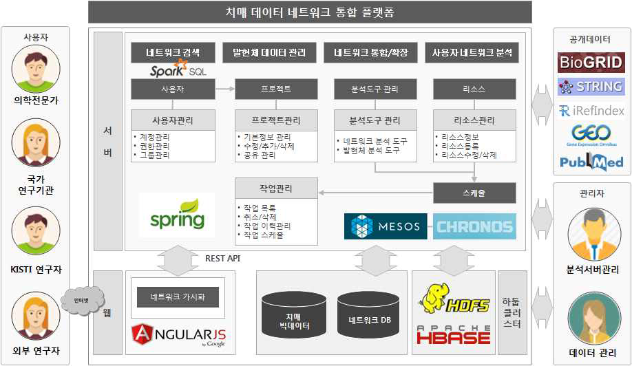 시스템 구성도