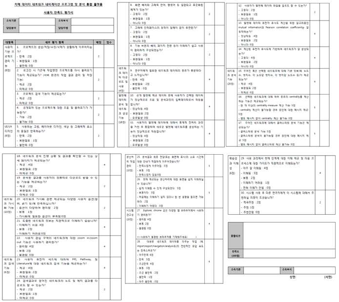 외부 전문가를 활용하여 설정한 30개의 세부 평가항목 후보들