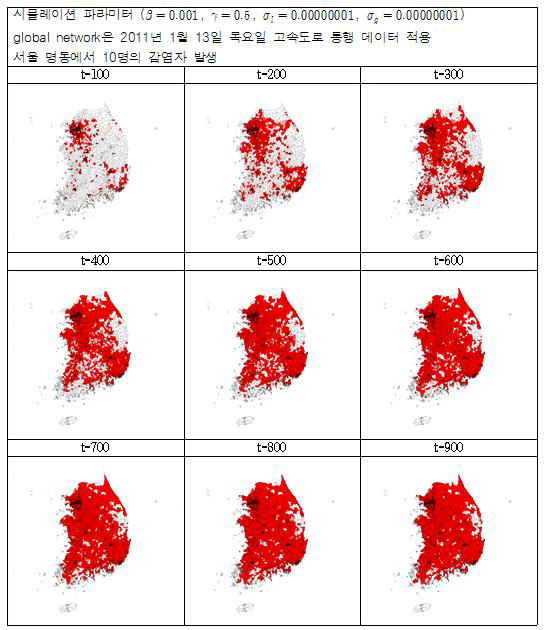 local network와 global network 모두 고려한 감염병 확산 시뮬레이션 결과