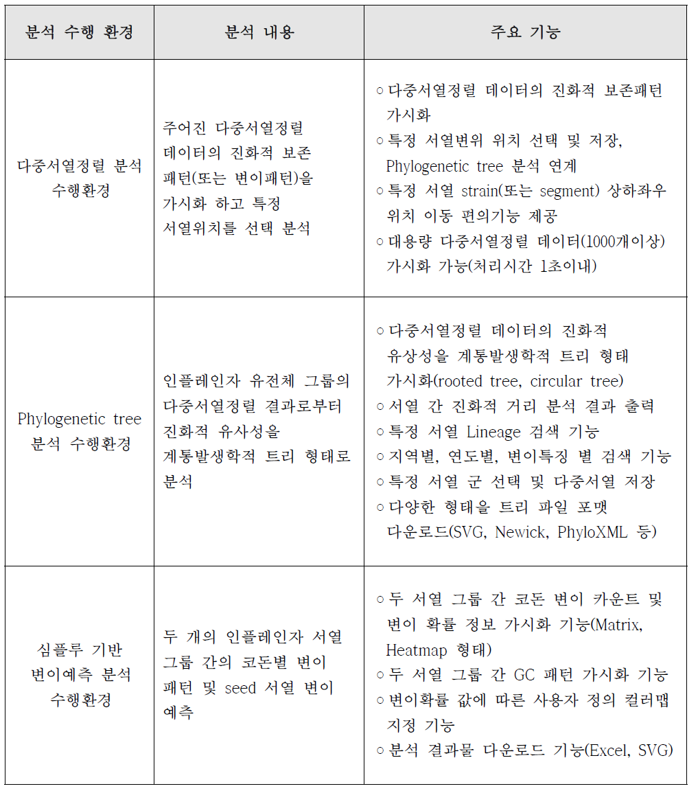 웹 기반 사용자 분석 수행환경