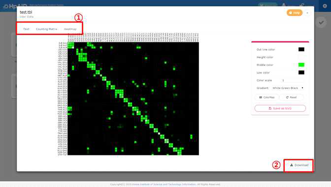 SimFluVar – Counting matrix