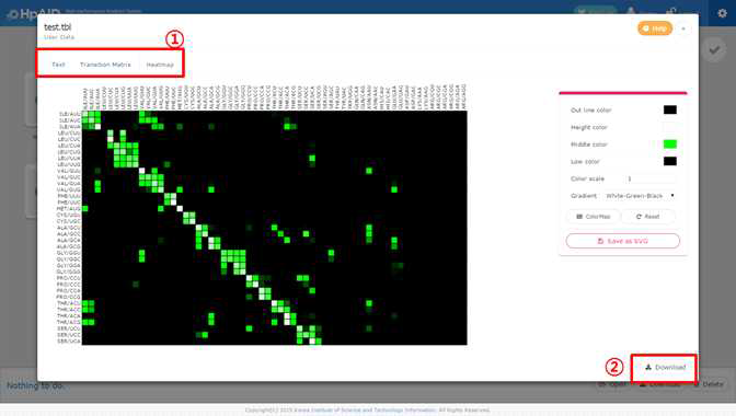 SimFluVar – Transition matrix