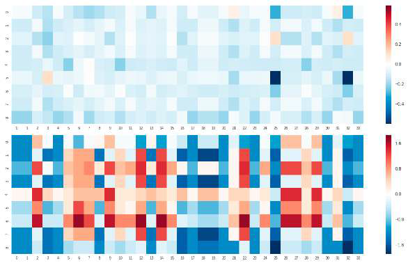 An image transformed from the peptide-HLA binding structure