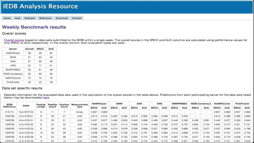 Web page of weekly IEDB benchmark result