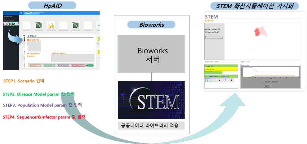 STEM 모듈의 사용법