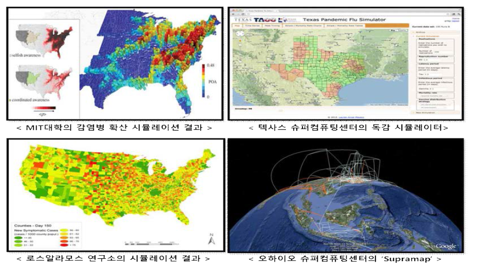 시뮬레이션 기반의 감염병 전파예측 연구 사례