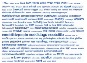 2> TagCloud of the Flickr