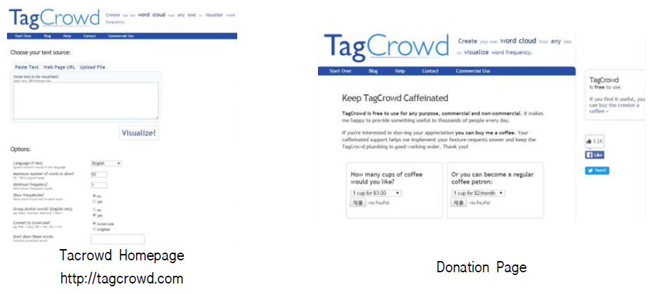 Tagcrowd Services