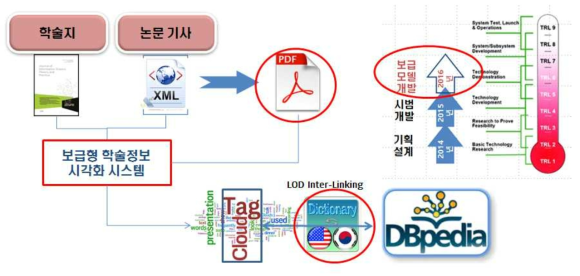 Project Scope