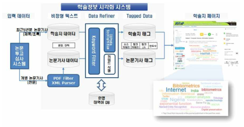 Peer-review System Model