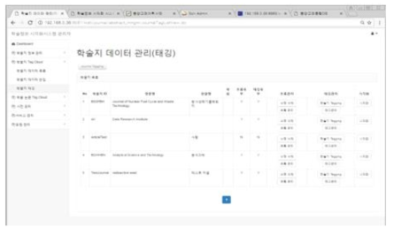 Journal Tagging Management