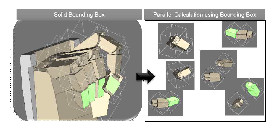 Bounding Box 기반의 근접치 계산 처리