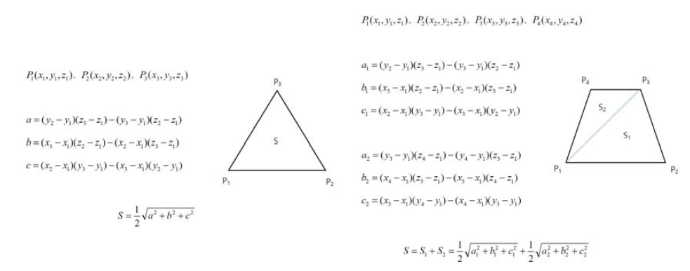 요소면에 가해진 하중의 계산을 위한 삼각형과 사각형의 면적 계산 방법