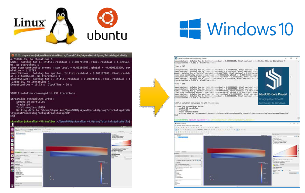 Linux 기반 유동해석 및 후처리 어플리케이션 Windows 환경 연동
