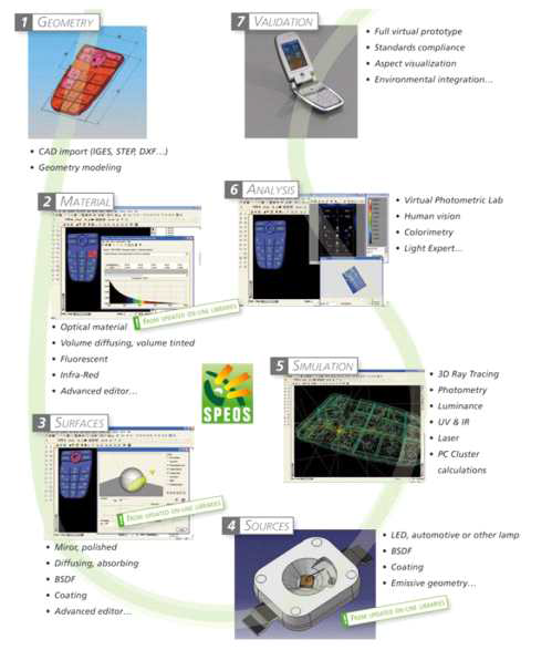 LCD 가상 프로토타이핑 및 시뮬레이션
