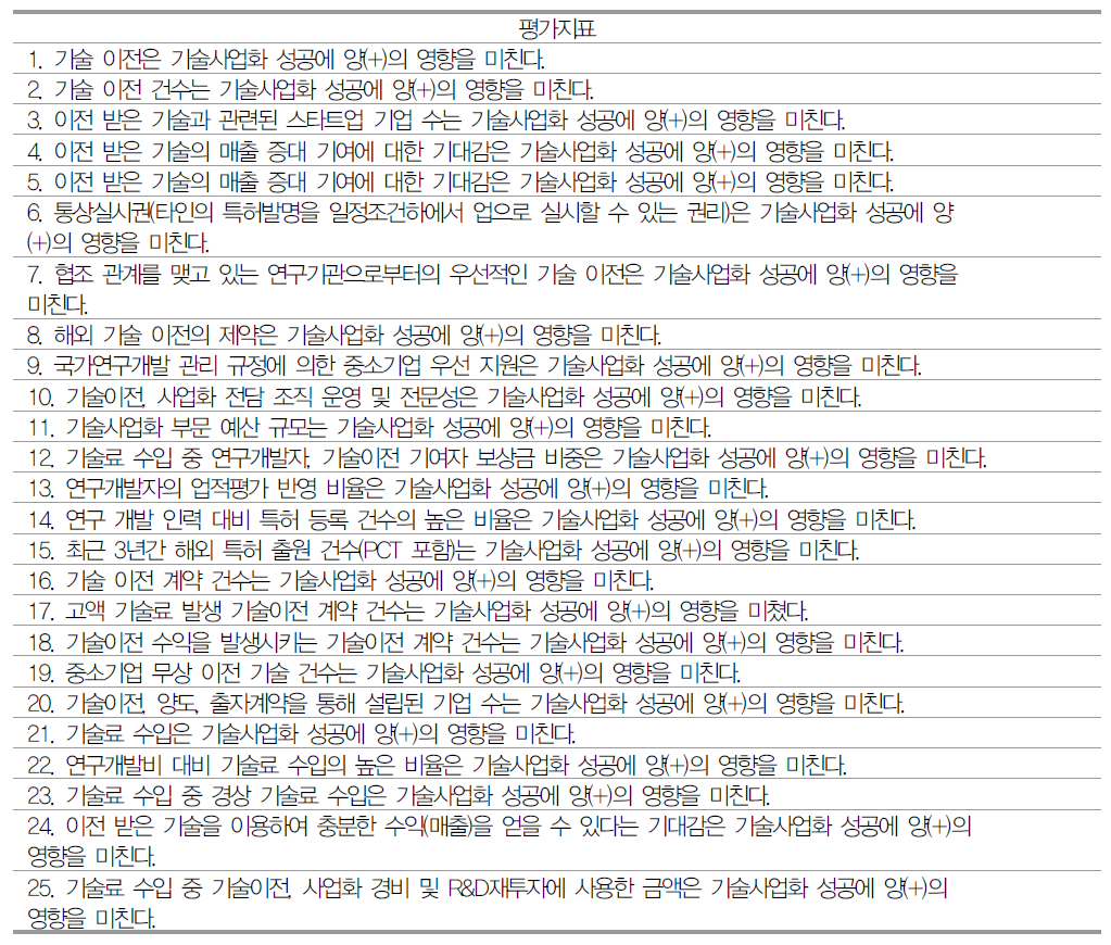 나노기술사업화 1차 설문 문항(3)