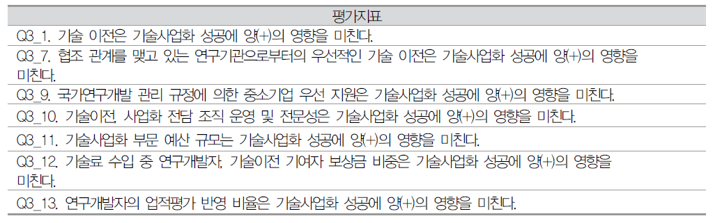 나노기술사업화 1차 설문(3)의 유의미한 문항