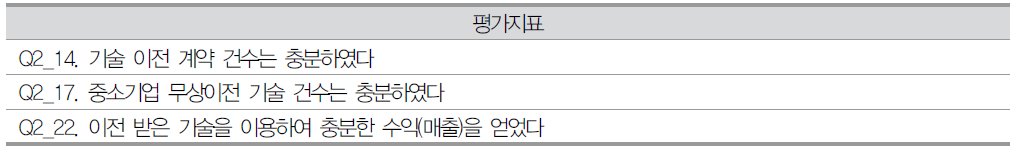 나노기술사업화 1차 설문의 유의미한 문항