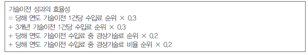 기술이전 성과의 효율성 평점산식