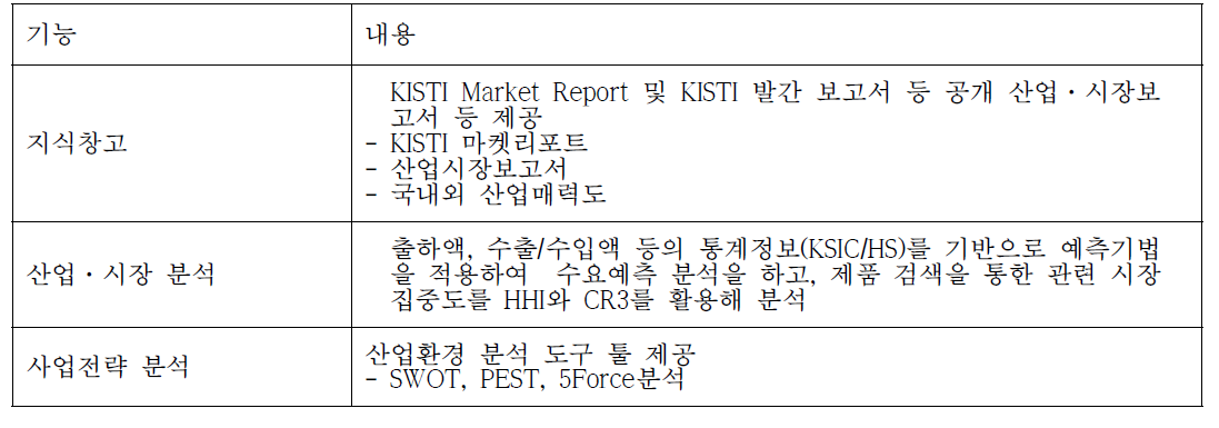 KMAPS의 기능 및 분석 방법