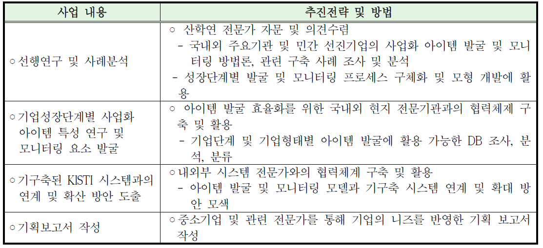 사업 추진 전략 및 방법