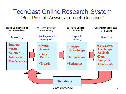 TechCast의 forecasting system