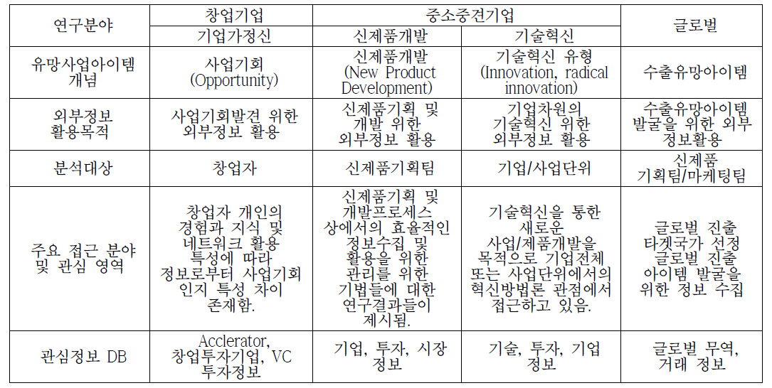 연구분야별 외부정보활용 관점 차이