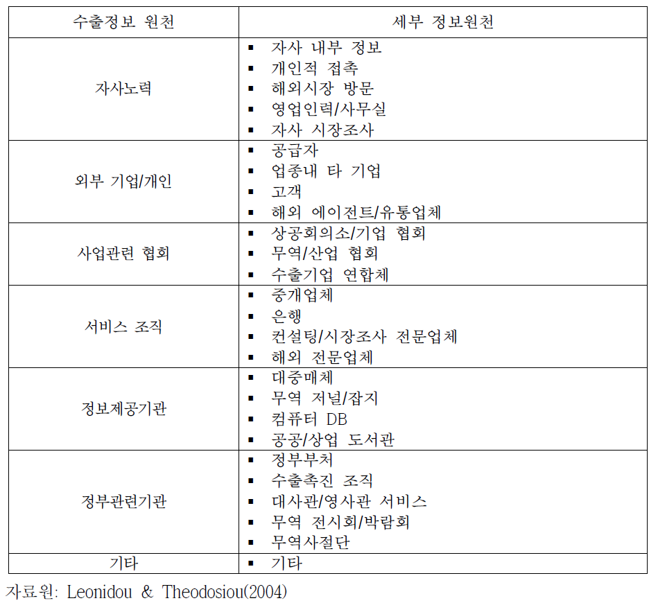 수출정보 주요 원천