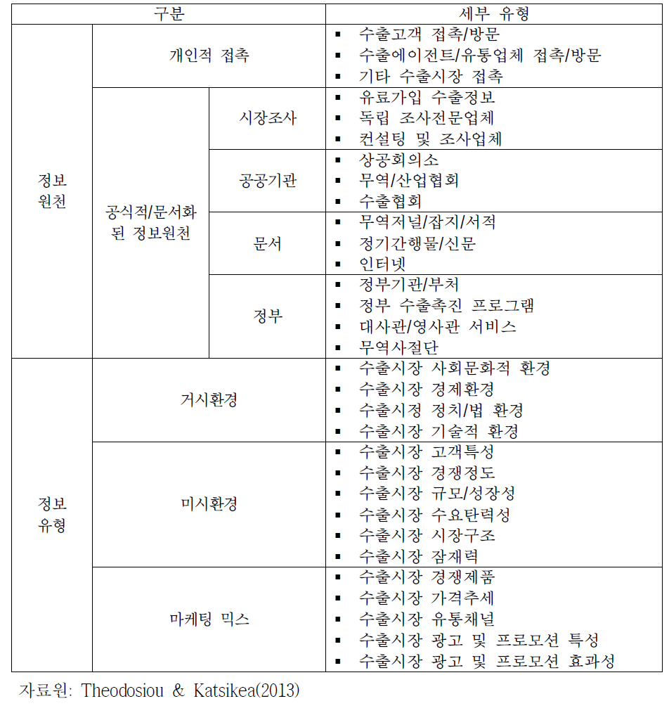 수출정보 유형 및 원천