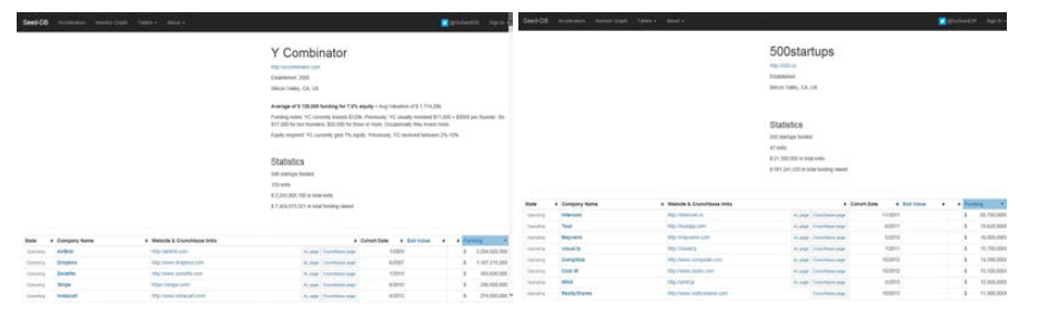 SEED-DB.COM에서 제공하는 엑셀러레이터별 지원기업에 대한 정보