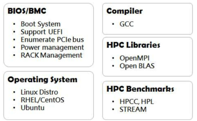 ARM 서버를 HPC로 활용하기 위해 필요한 소프트웨어