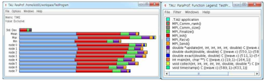 ParaProf 가시화 결과 및 범례