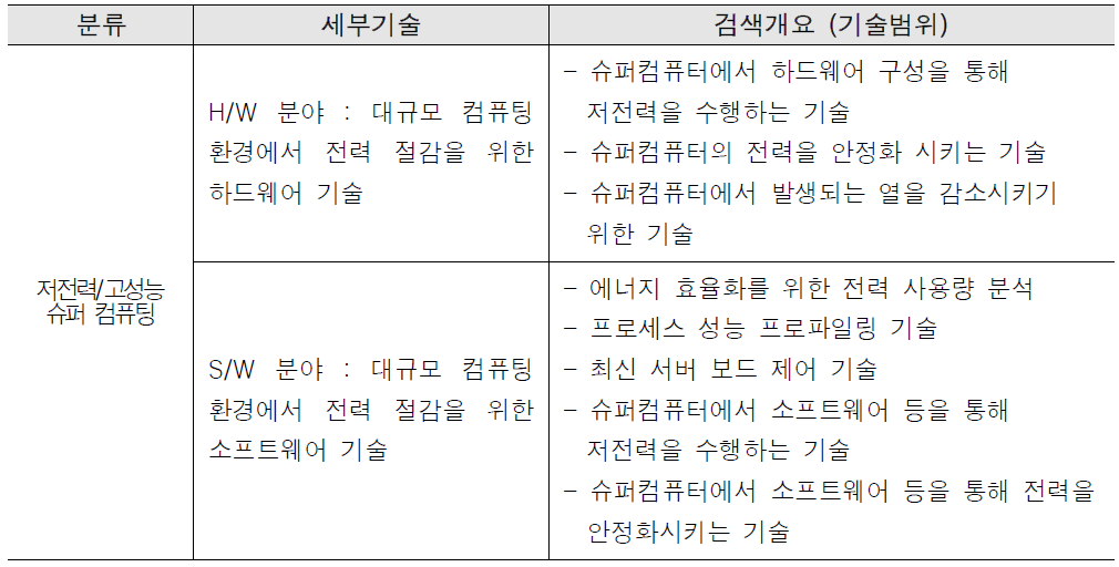 분석 대상 기술 분류