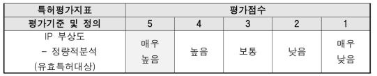 IP 부상도 판단 결과