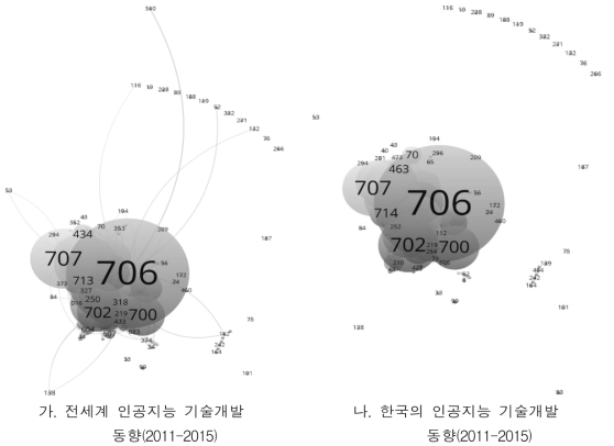 전세계 및 한국의 인공지능 기술개발 맵