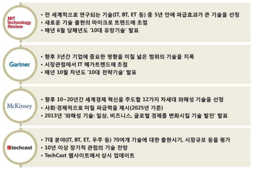 미래기술예측 관련 해외 기관