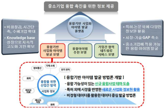 연구 목표 개요