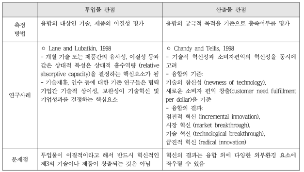 융합측정의 요소