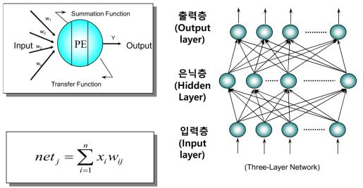 인공신경망의 구조