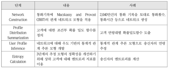 질의처리 시스템 추론 프로세스