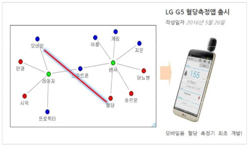 연구의 목적